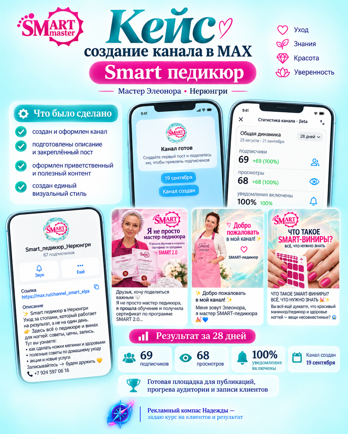 Материал кейса